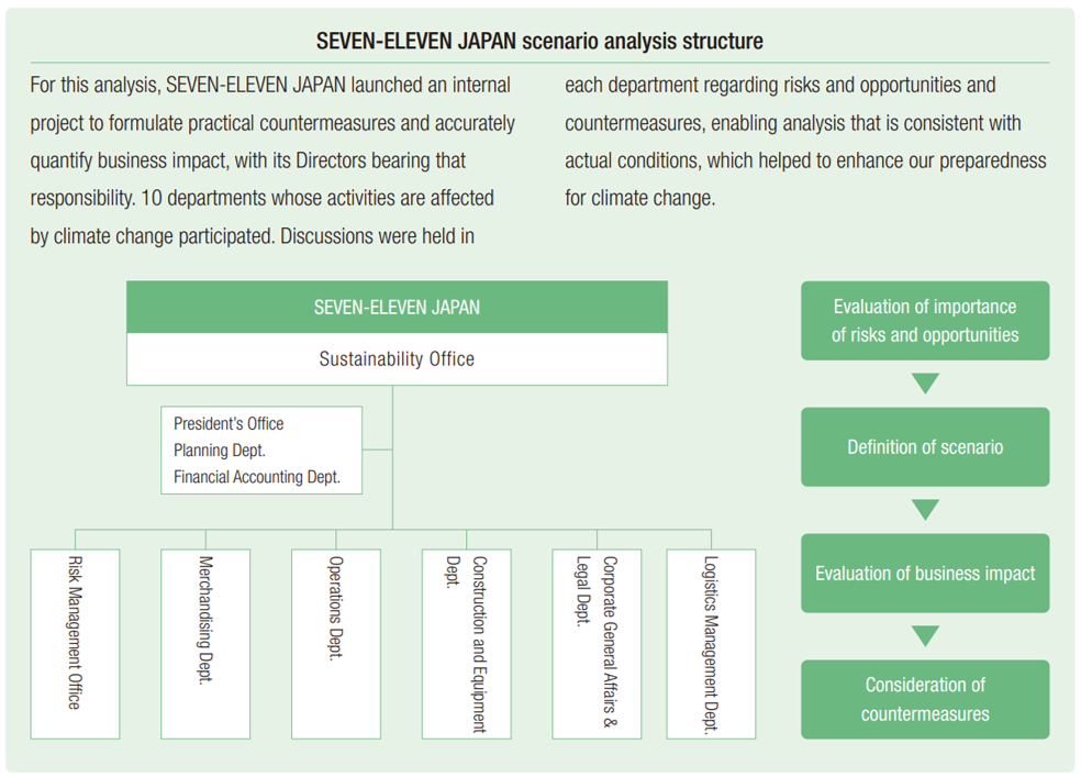 SEJ_analysis_structure.png