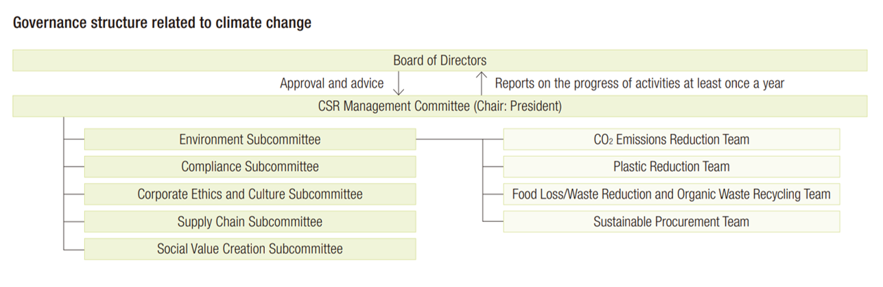 TCFD_governance_structure.png