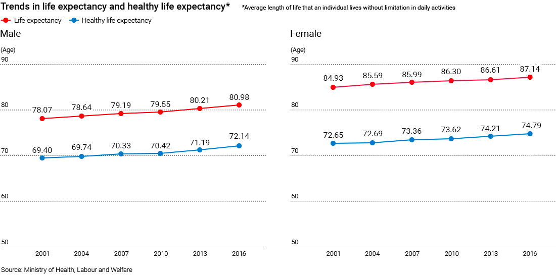 Theme02_life_expectancy.jpg