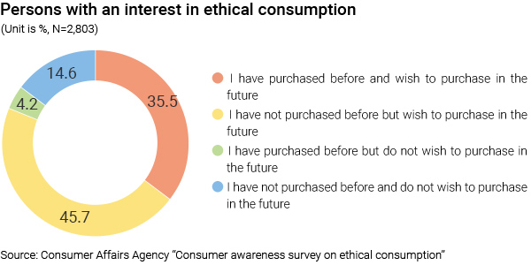 Theme06_ethical_consumption.jpg