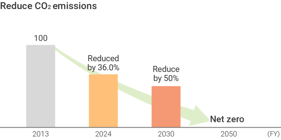 E_GC_CO2_2024.png