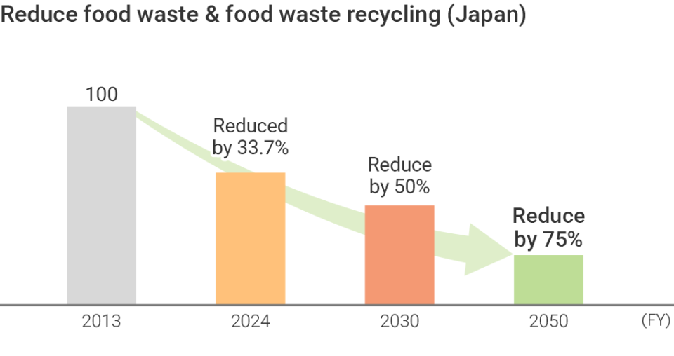 E_GC_Food_Waste_2024.png