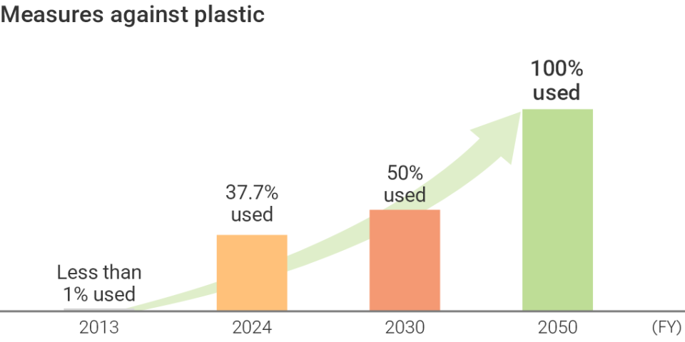 E_GC_Plastic_2024.png