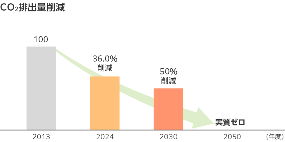 GC_CO2_2024.png