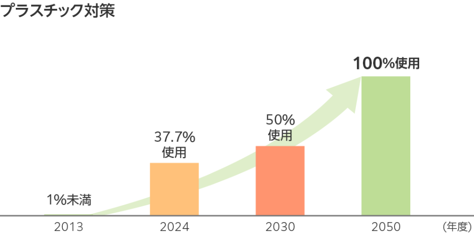 GC_Plastic_2024.png