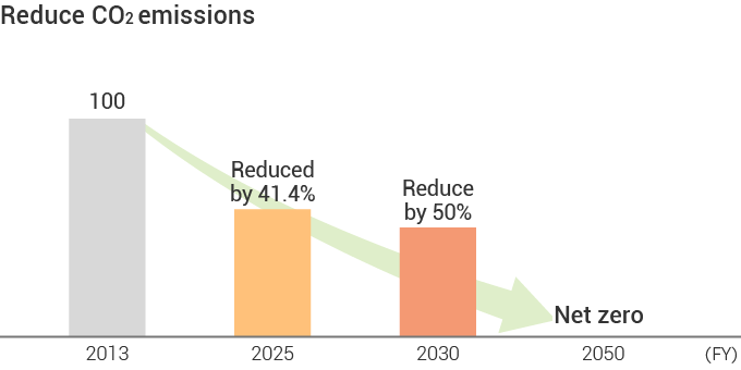 GC_CO2_2025_en.png