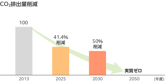 GC_CO2_2025_jp.png