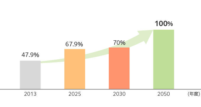 GC_Food_Recycle_2025_jp.png