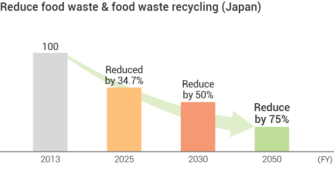 GC_Food_Waste_2025_en.png