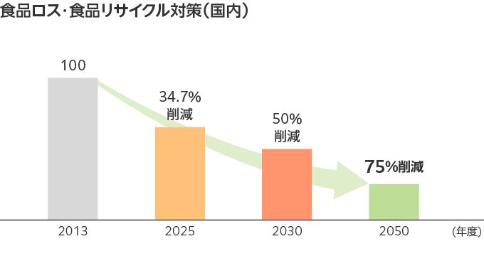 GC_Food_Waste_2025_jp.png