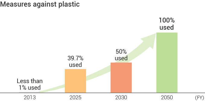 GC_Plastic_2025_en.png