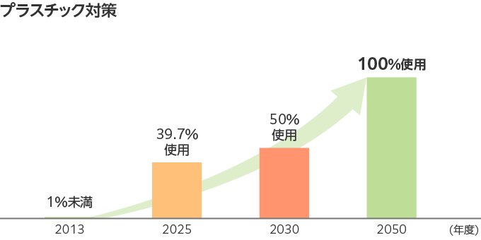 GC_Plastic_2025_jp.png