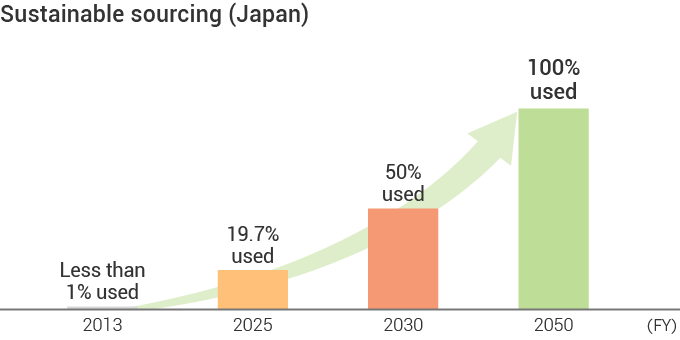 GC_Sourcing_2025_en.png
