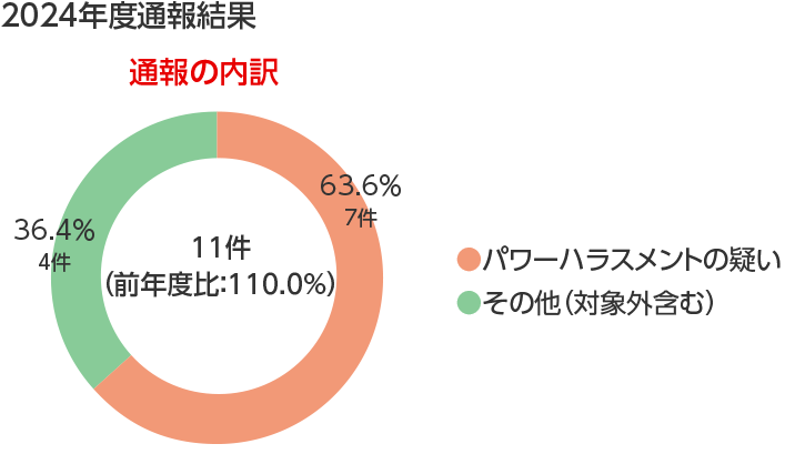 BoardHotline_2024Result_jp.png