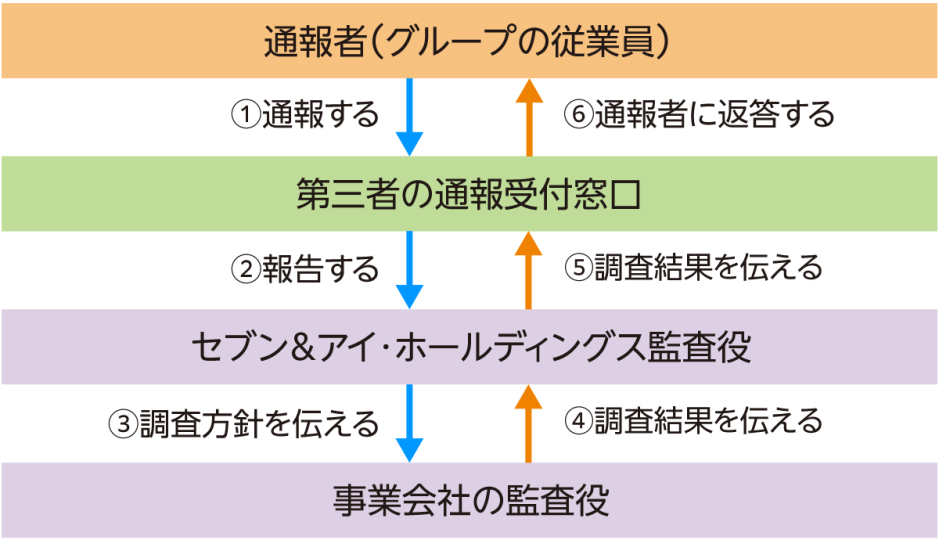 BoardHotline_Structure_jp.png
