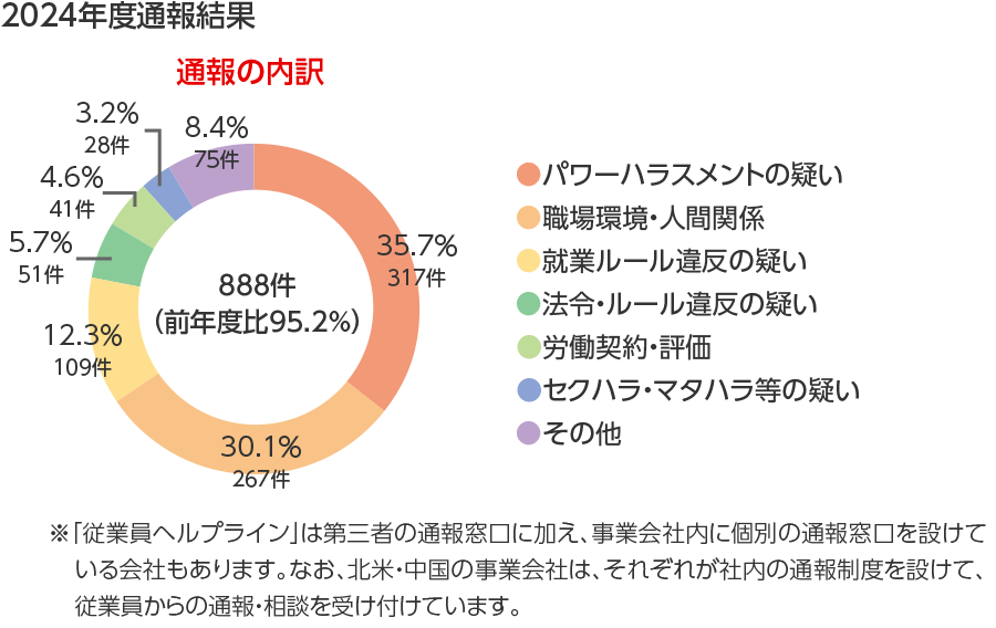 EmployeeHelpline_2024Result_jp.png