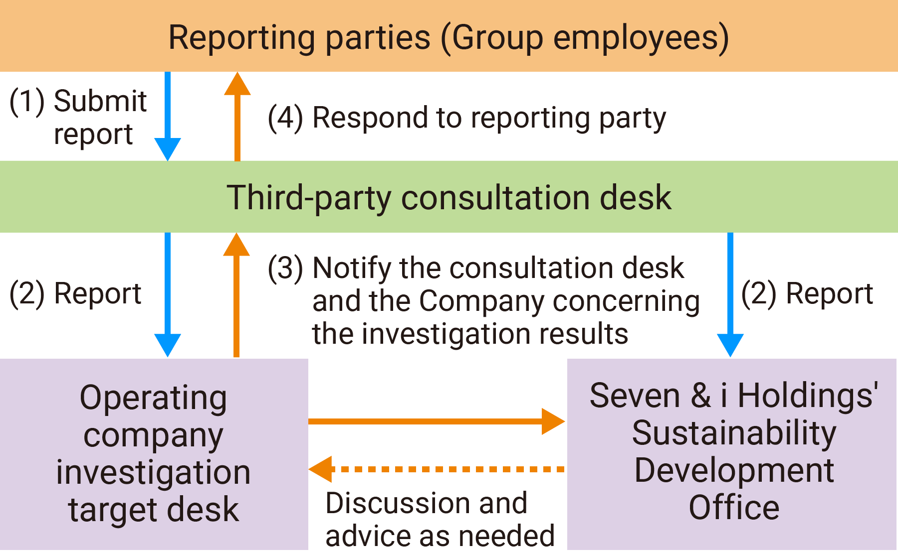 EmployeeHelpline_Structure_en.png