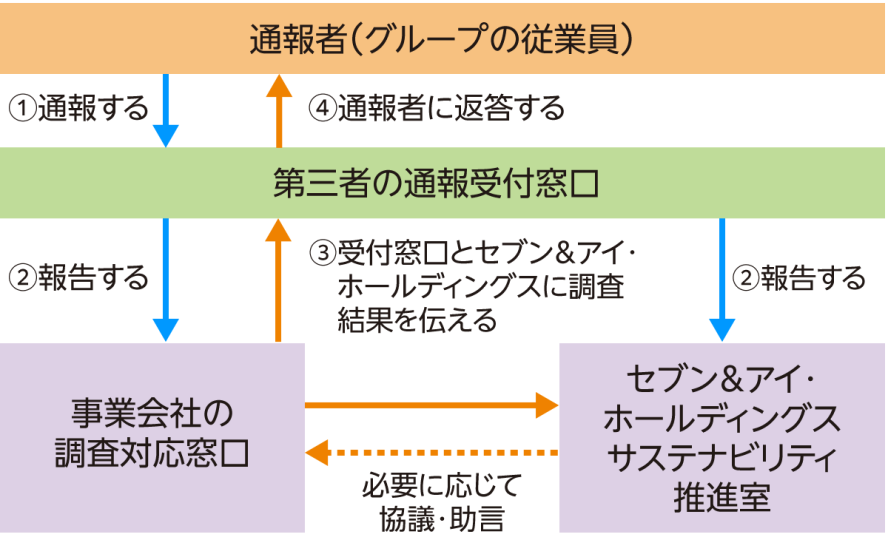 EmployeeHelpline_Structure_jp.png