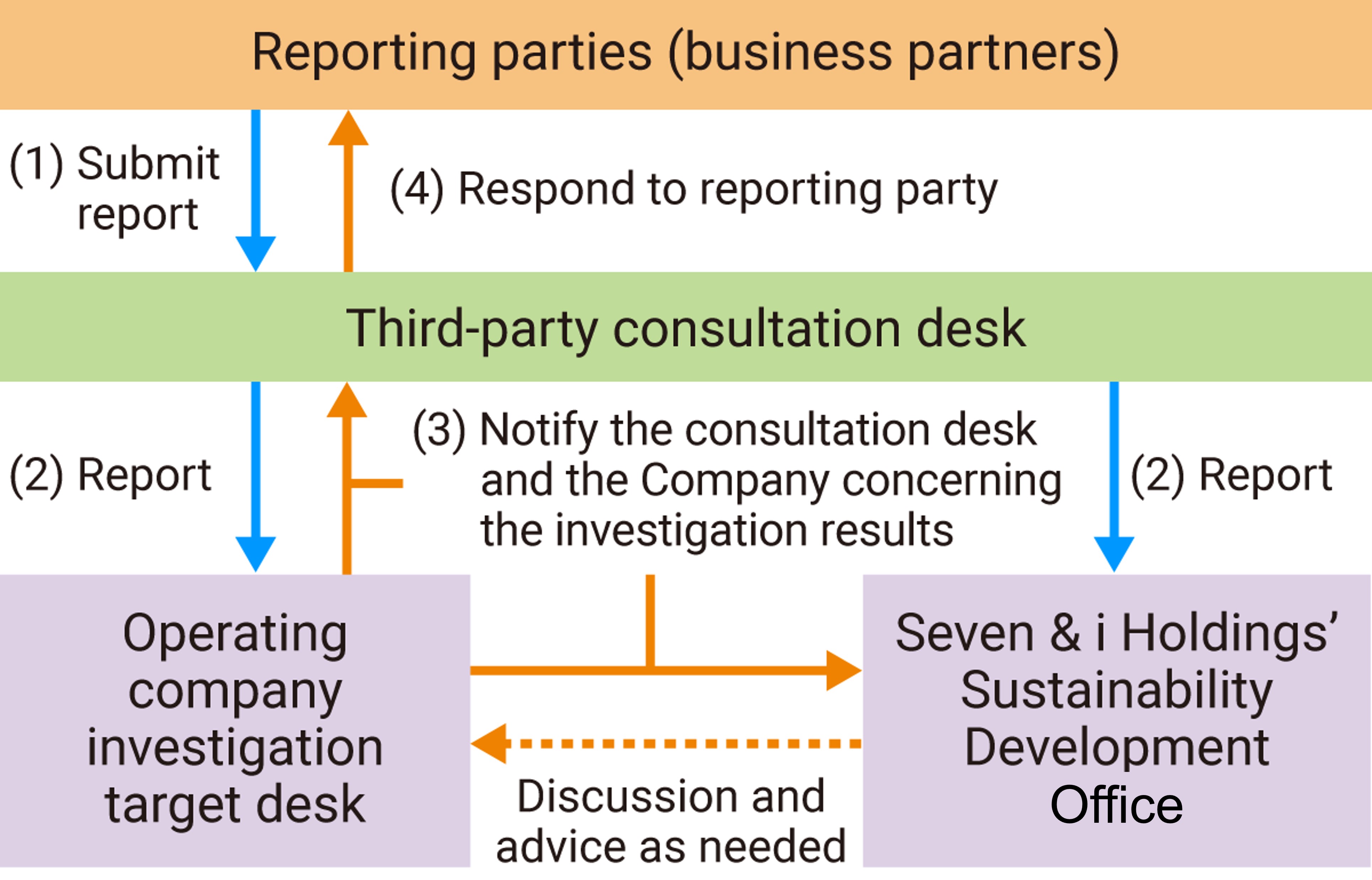 2025_BusinessPartnerHelpline_en.jpg