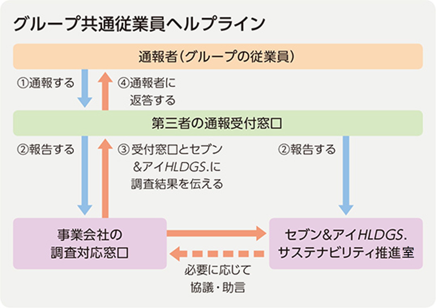 2025_InternalReportingSystemforEmployees_jp.jpg