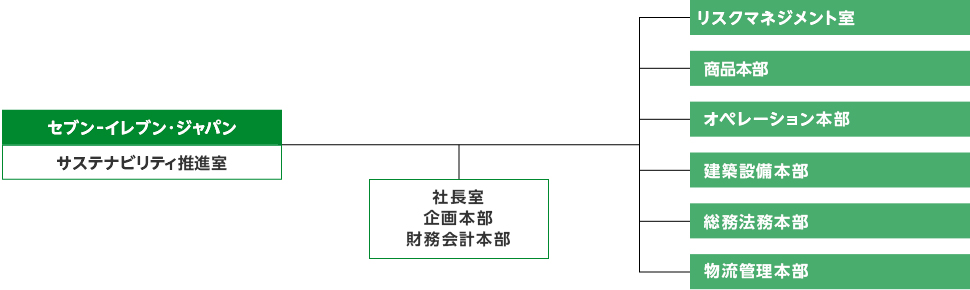 2022tcfd_04_SEJframework.jpg