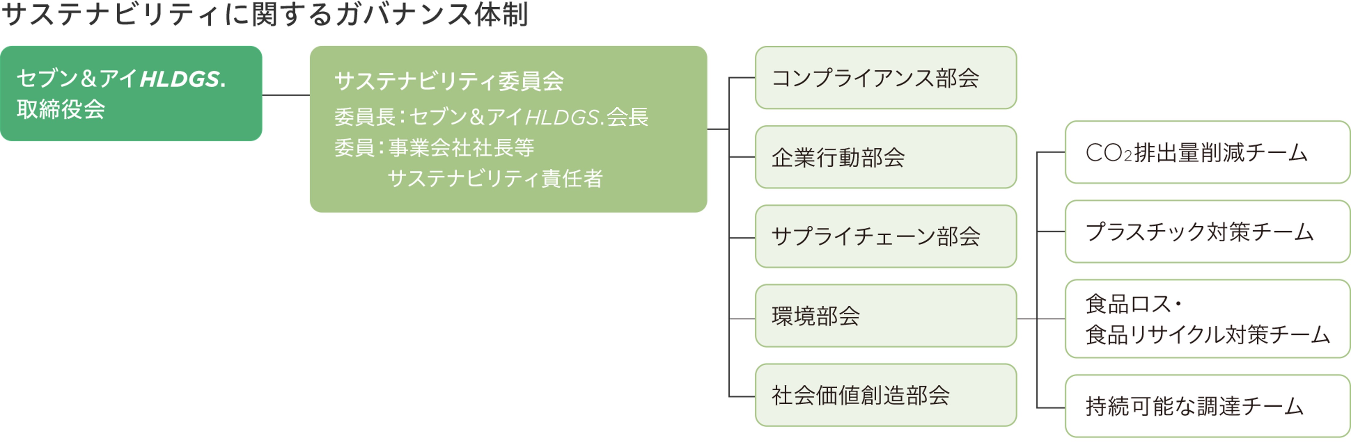 2025_Governance_jp.jpg