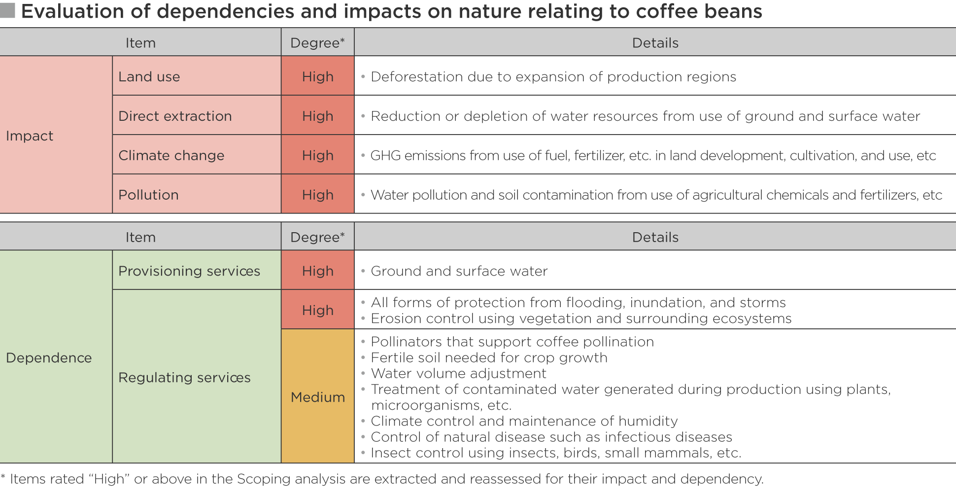 E_RelevanceCoffee.png
