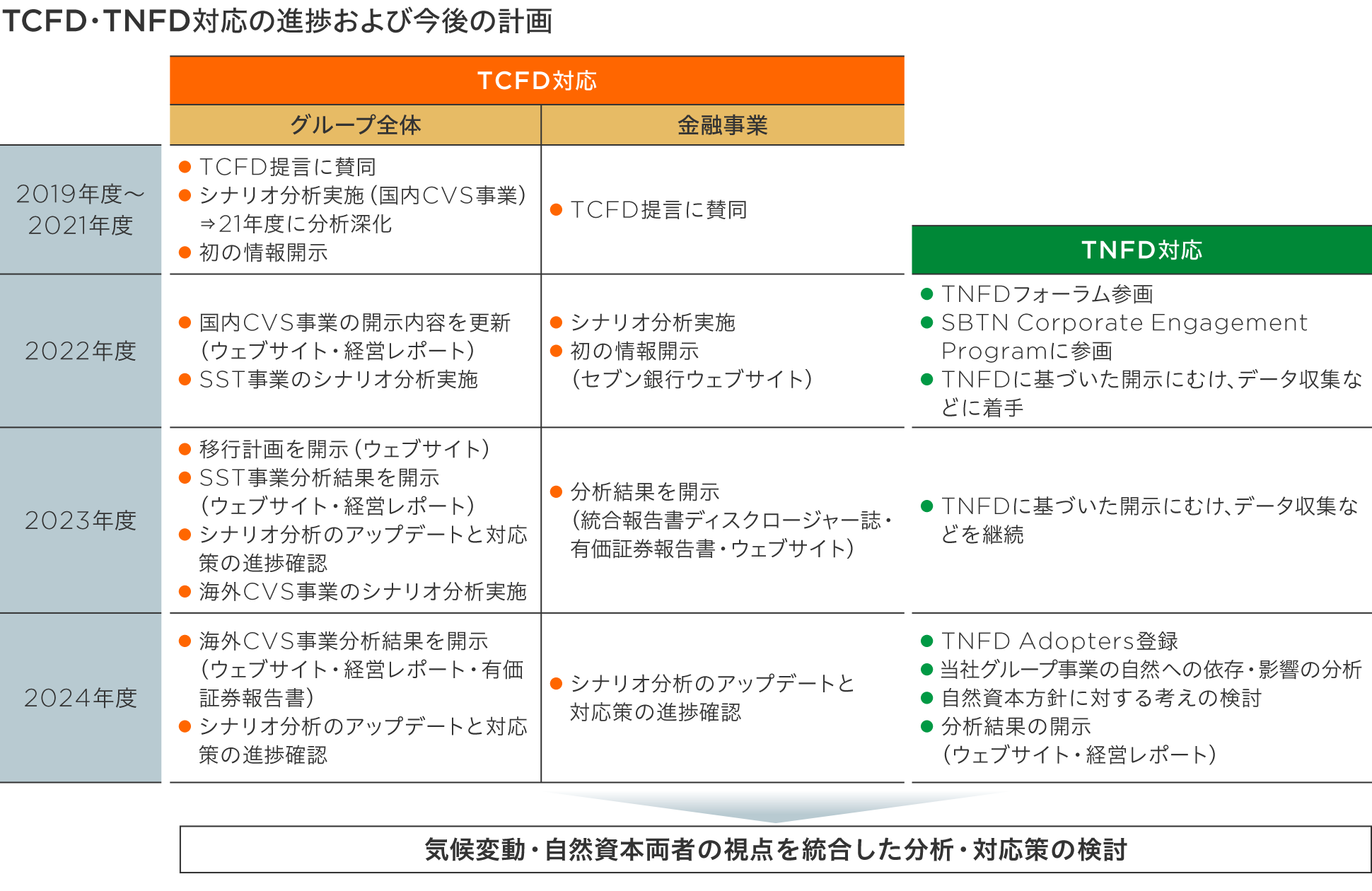 measures_progress_plans.png