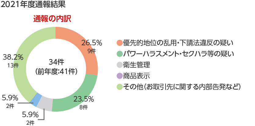 2021HL_suppliers.png