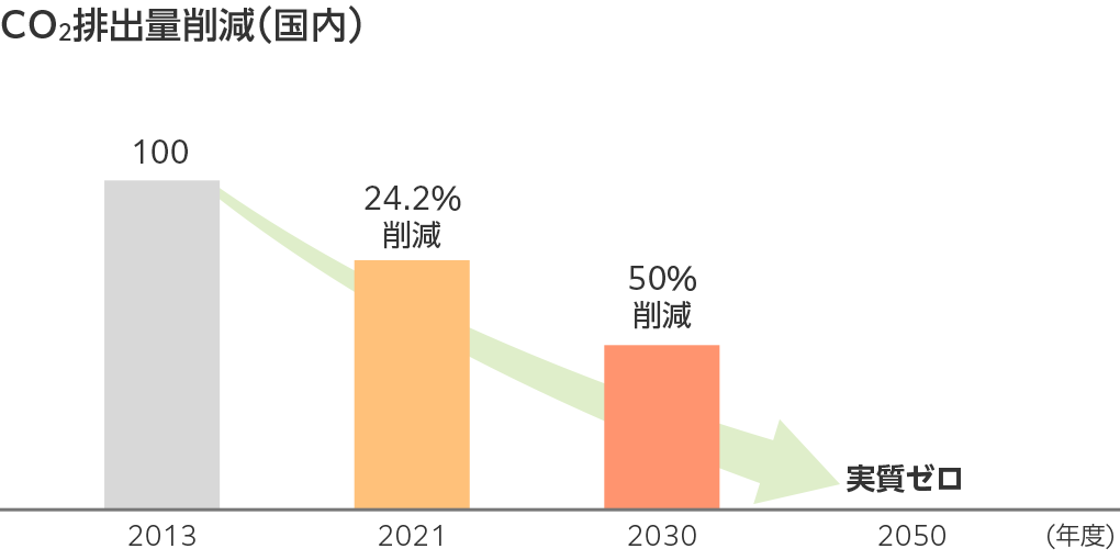 2021_CO2_results3.png