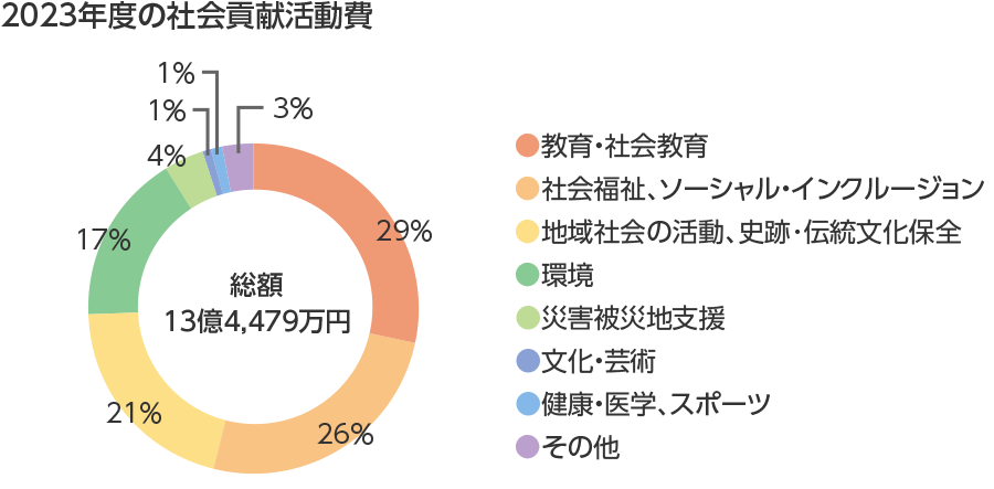 Social_contribution_2023.png