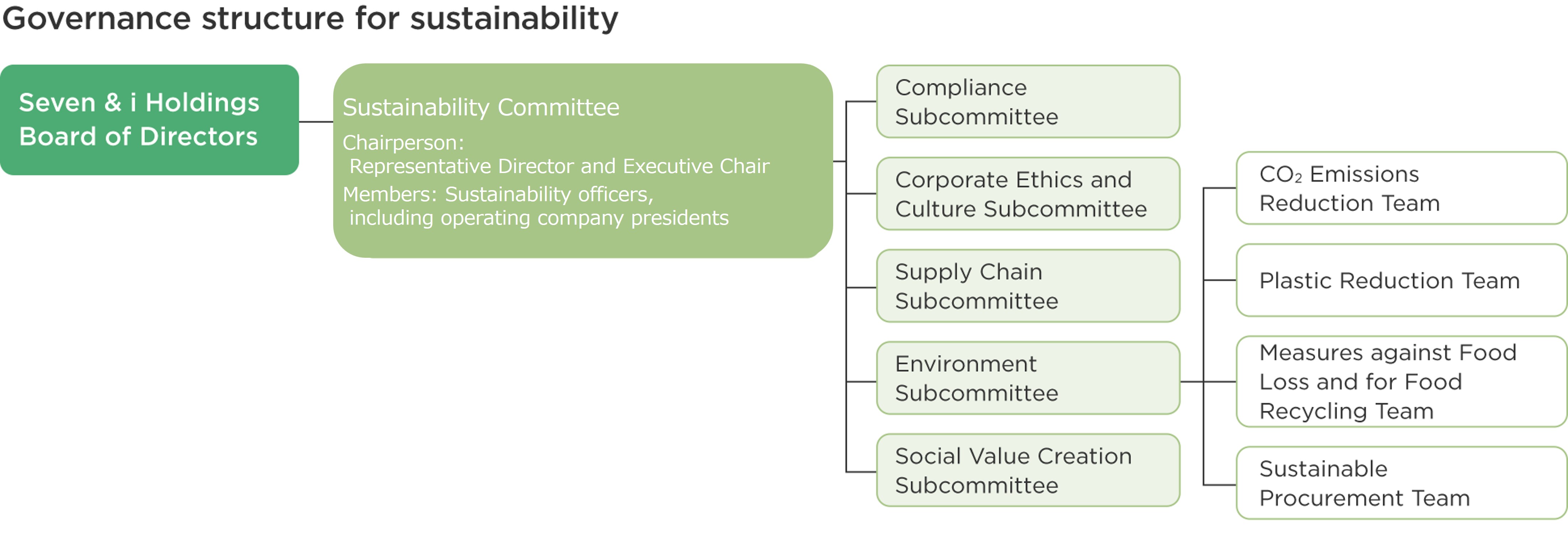 250812_Governance_en.jpg