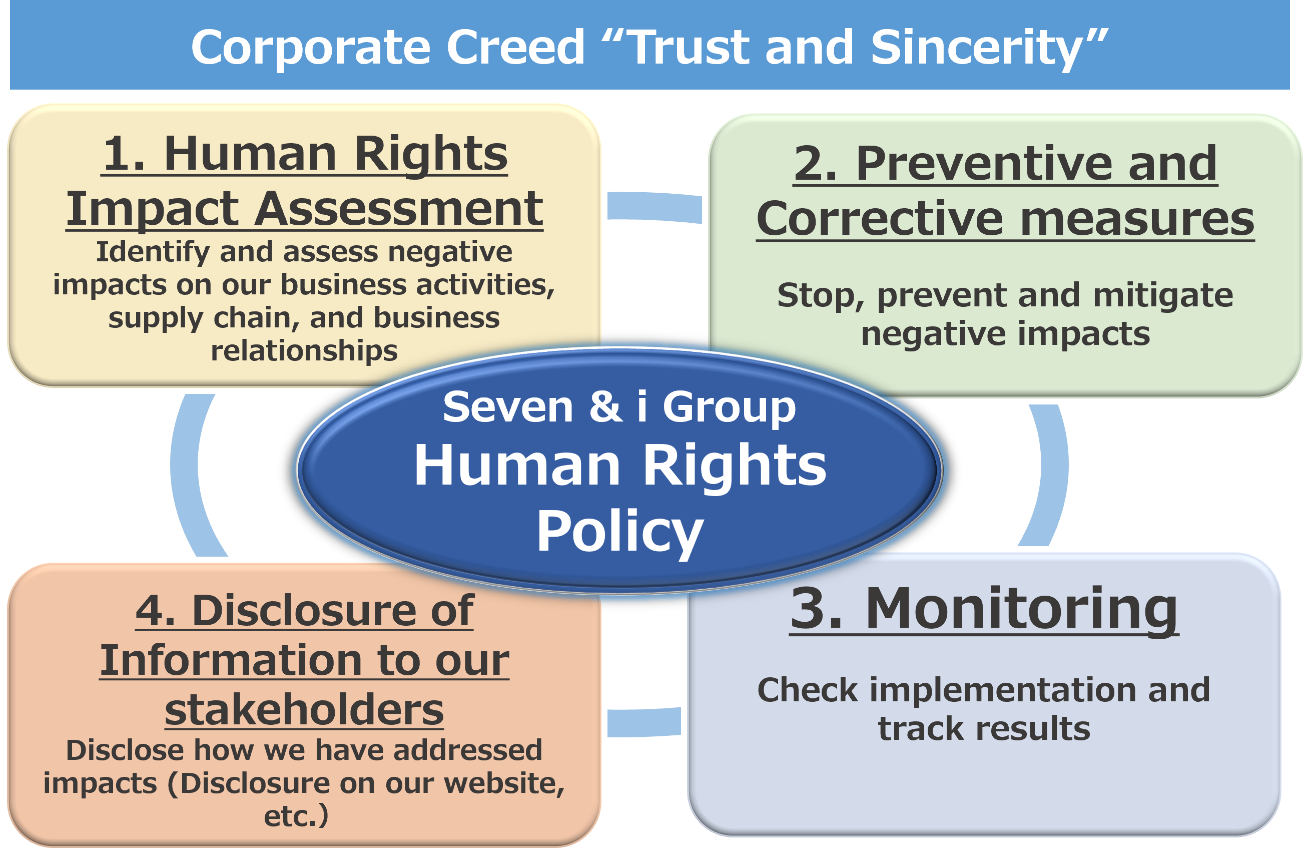 En_Human_Rights_Due_Diligence_Process2.png