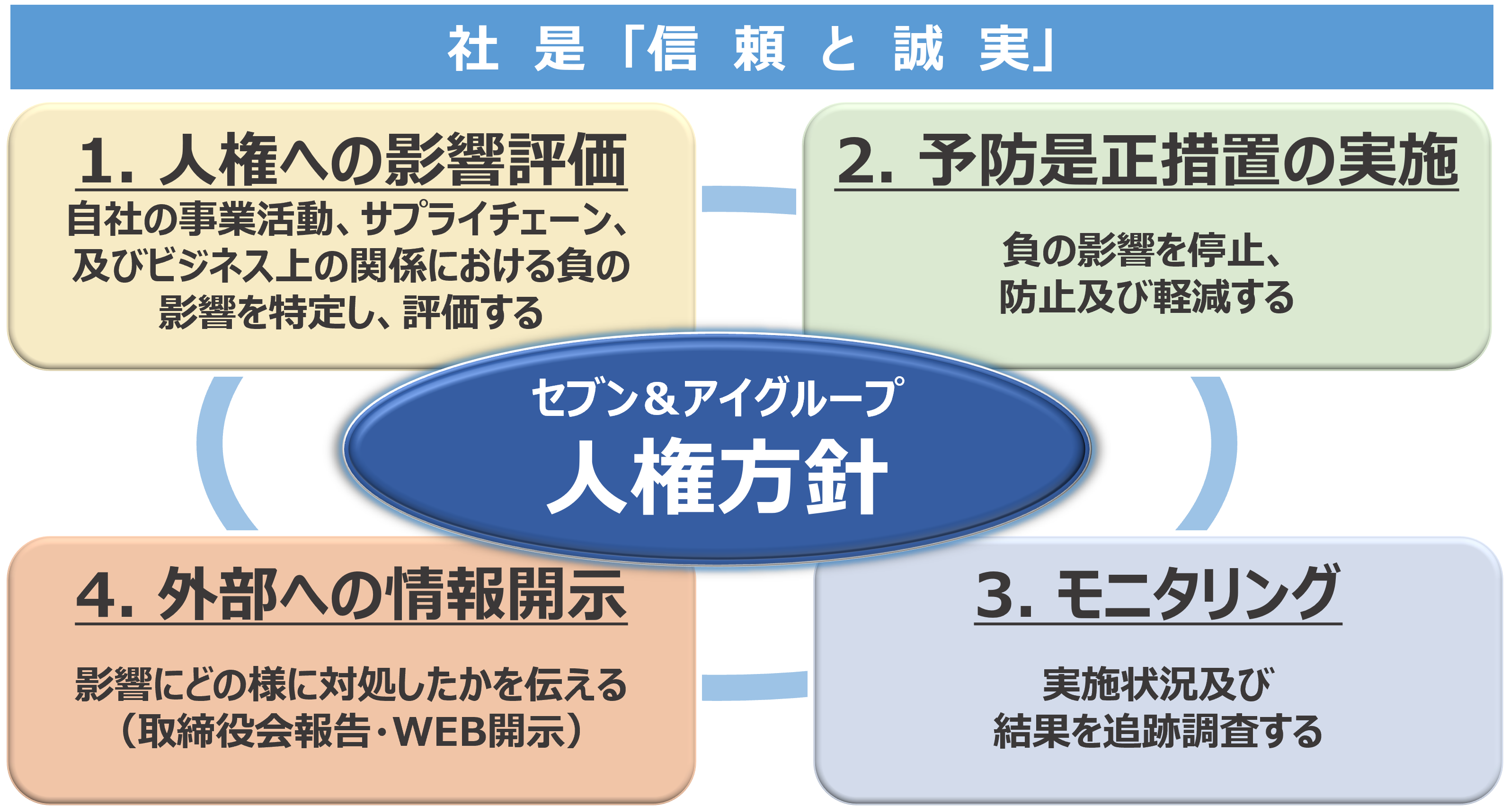 Ja_Human_Rights_Due_Diligence_Process.png