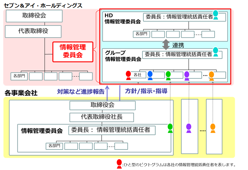 SecurityManagementSystem.png SecurityManagementSystem.png