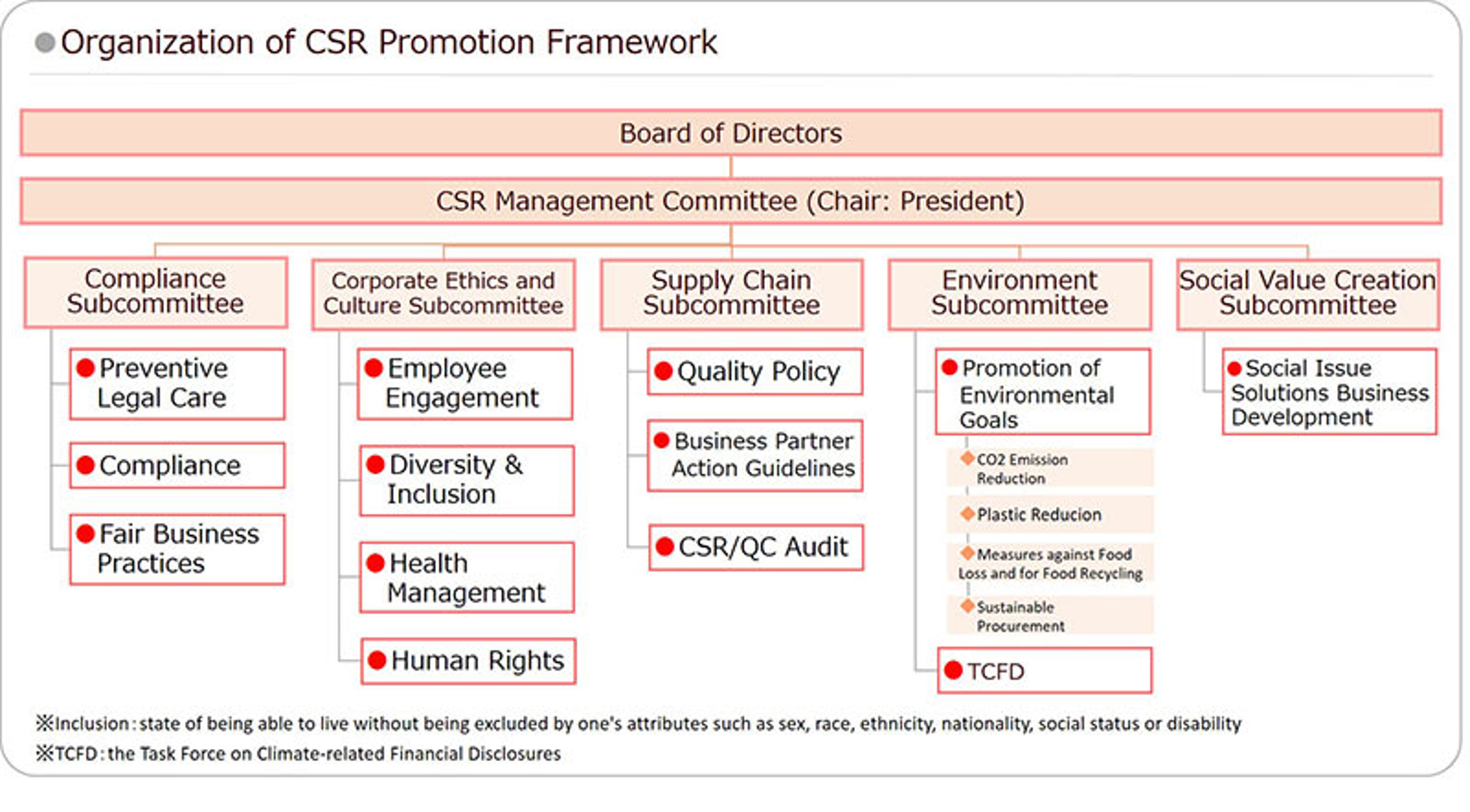 E_promotion_framework.png