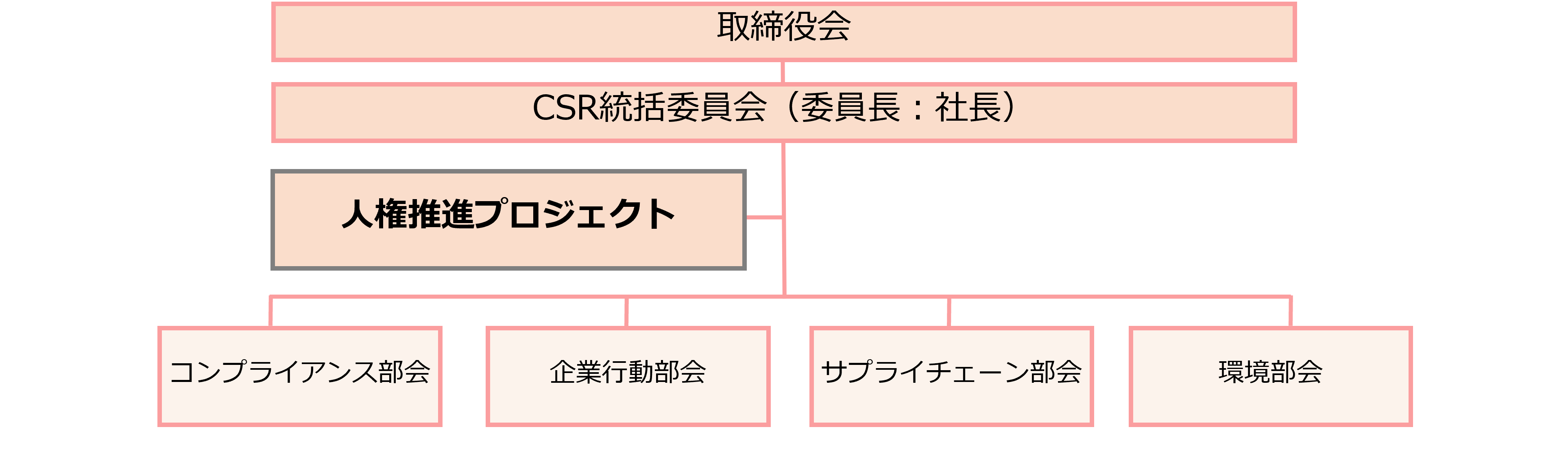 HumanRights_Org_Chart.png