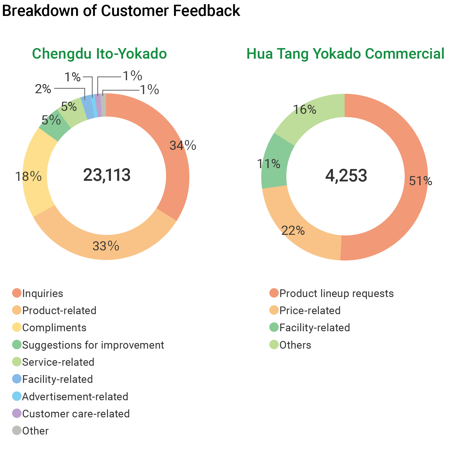 E_IYC_customer_voices.png