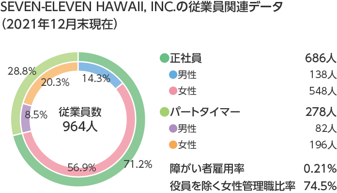HR_data_Hawaii.png