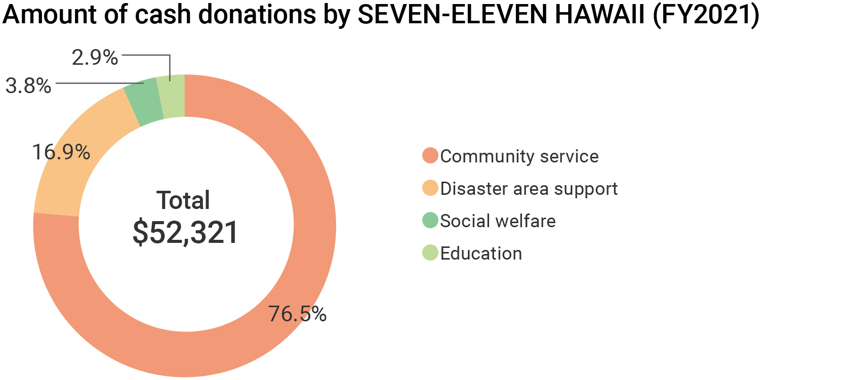 SEH_E_social_contribution_data.png