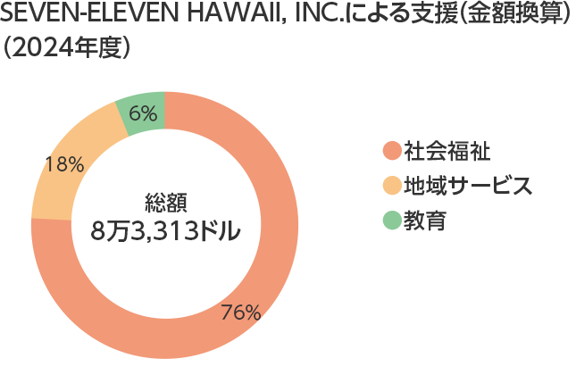 SEH_SocialActivity2024.png