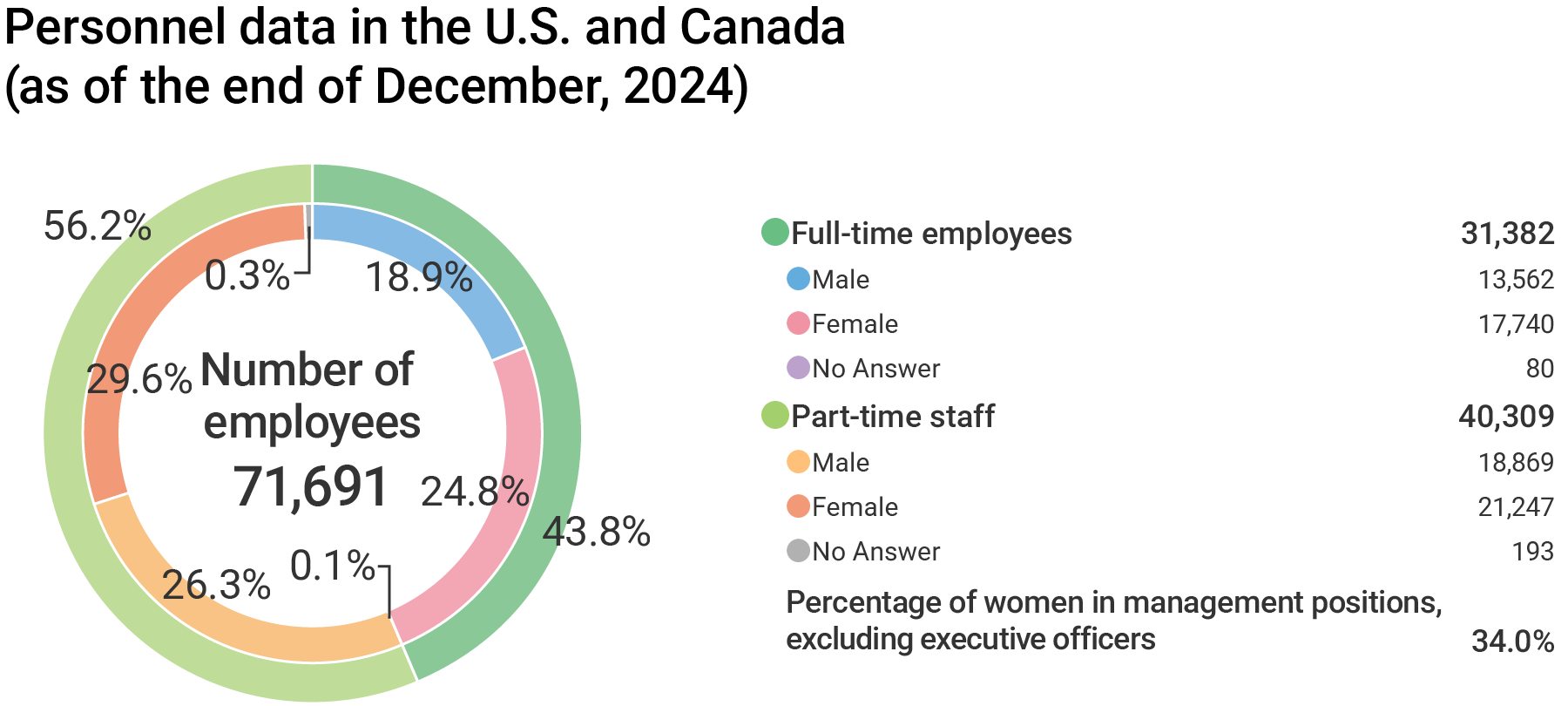 US_Canada_Employees2024_en.png