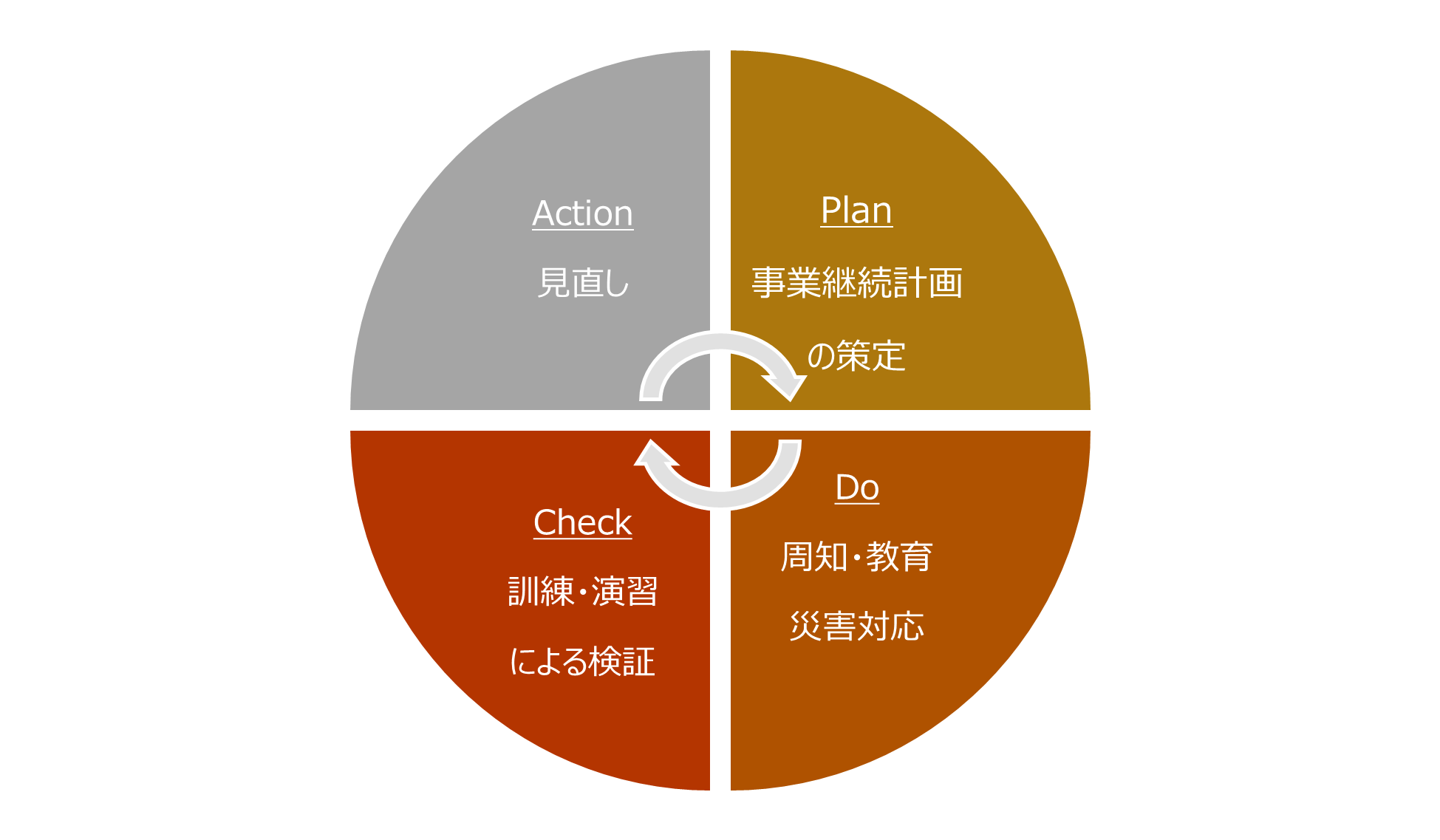 PDCA.png