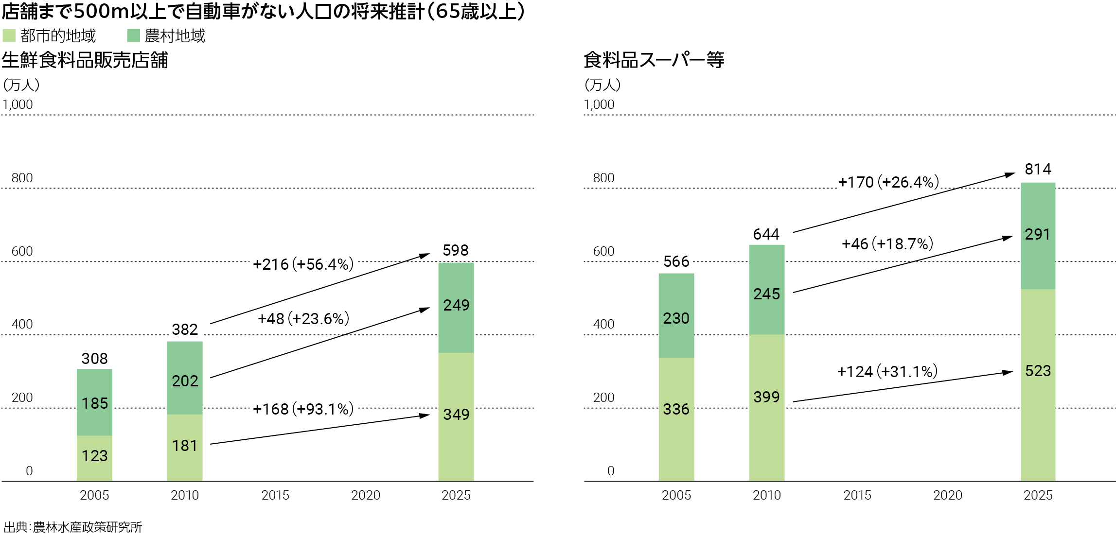 theme1_bar_graph.png