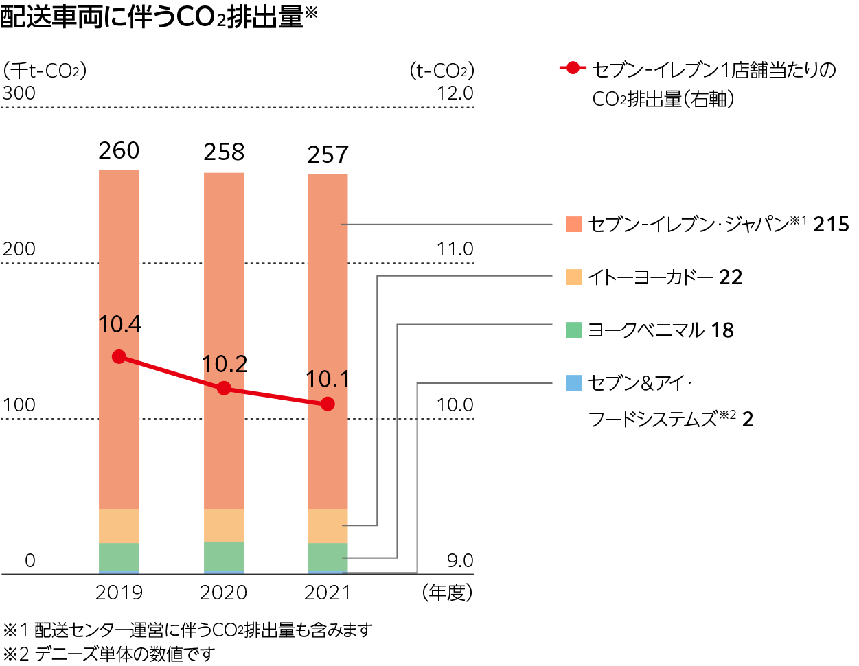 CO2_delivery.png