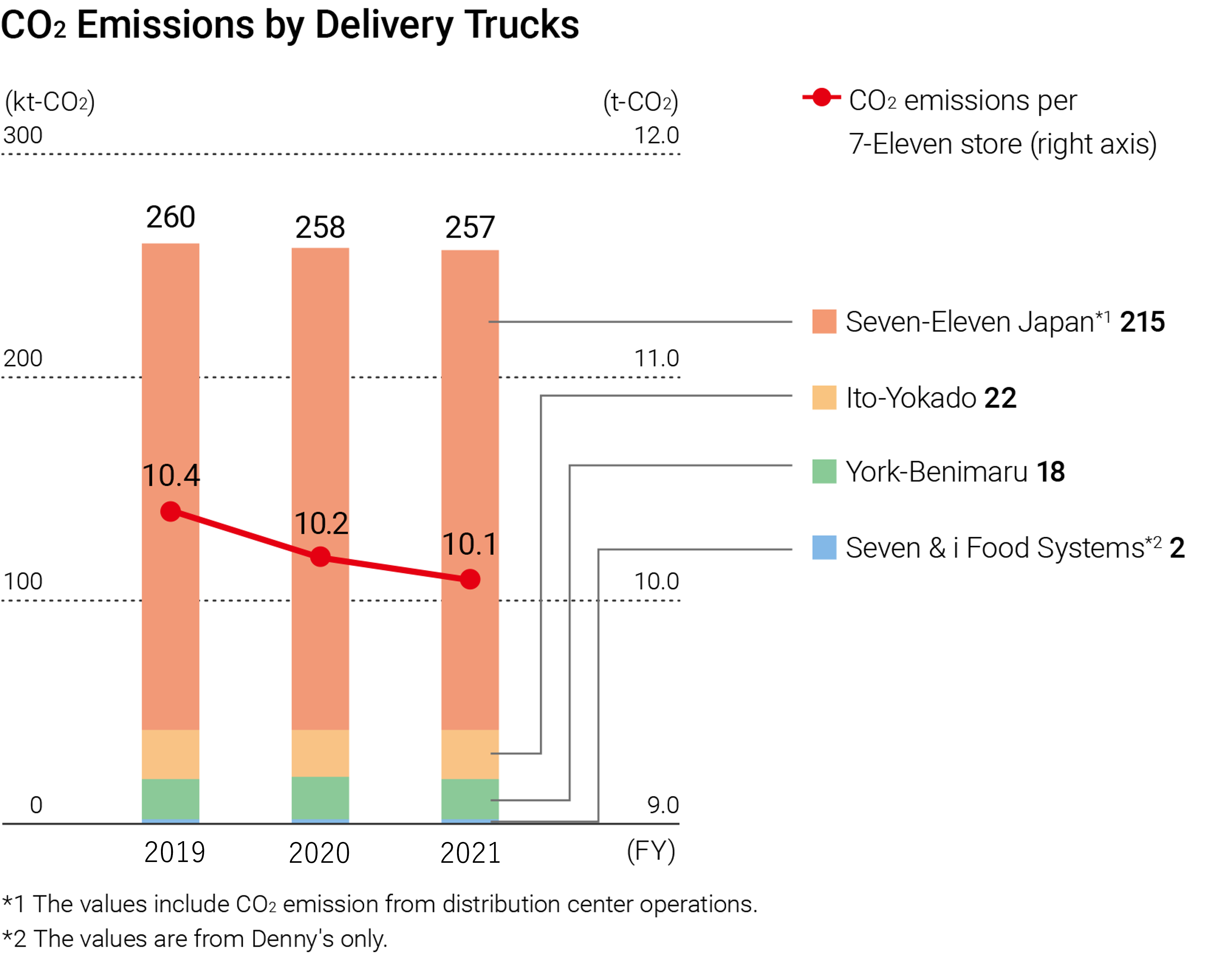 E_CO2_delivery2.png