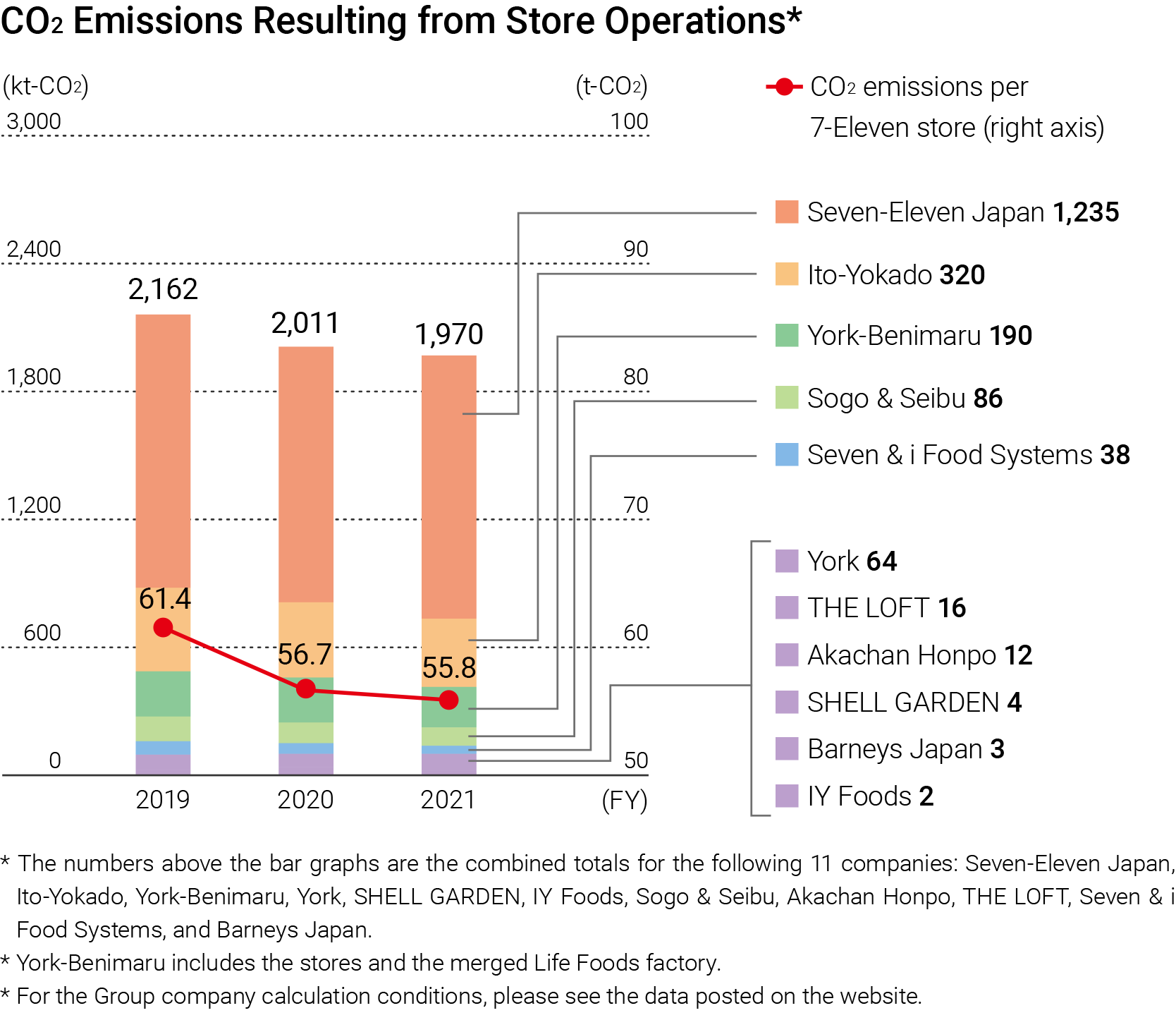 E_CO2_from_stores.png