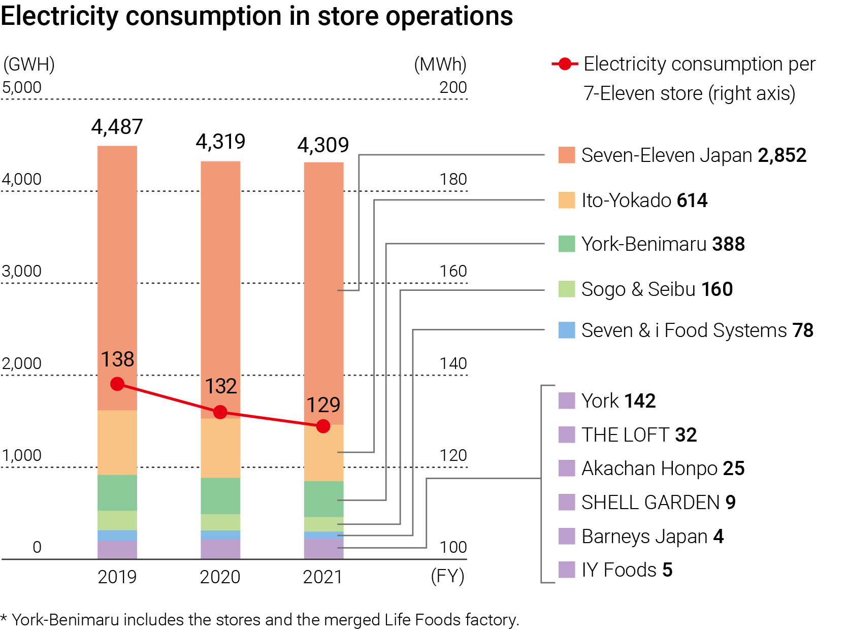 E_energy_consumption_stores.png