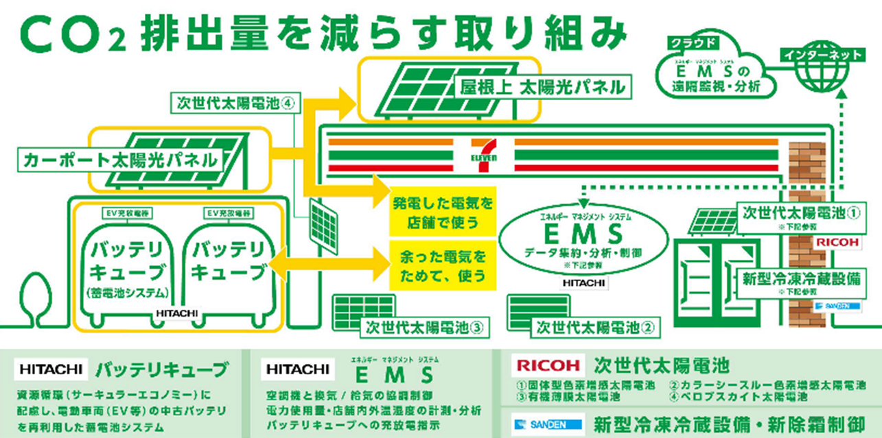 CO2Reduction_initiatives.png