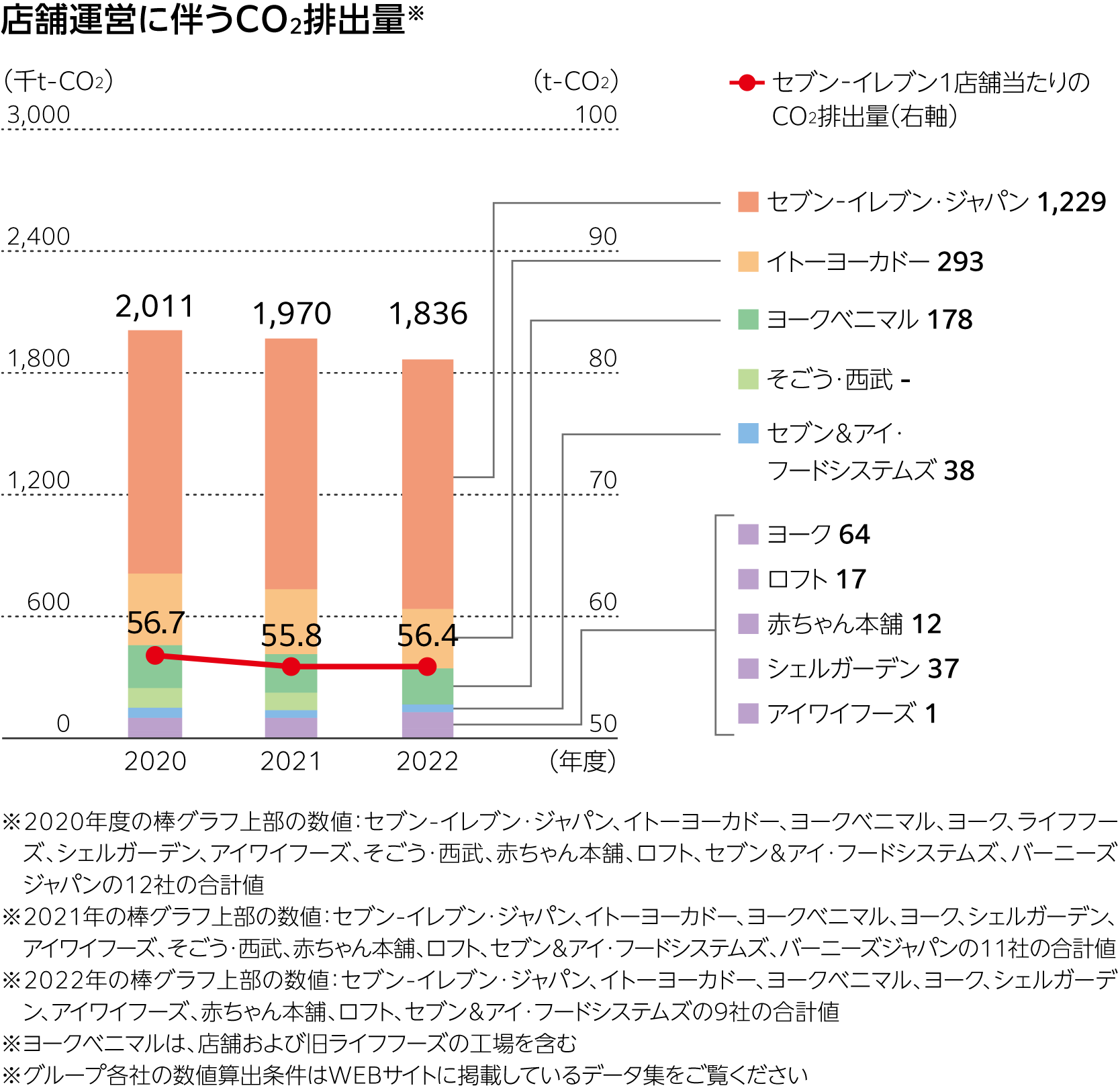 Co2_fromStores_2022_2022.png